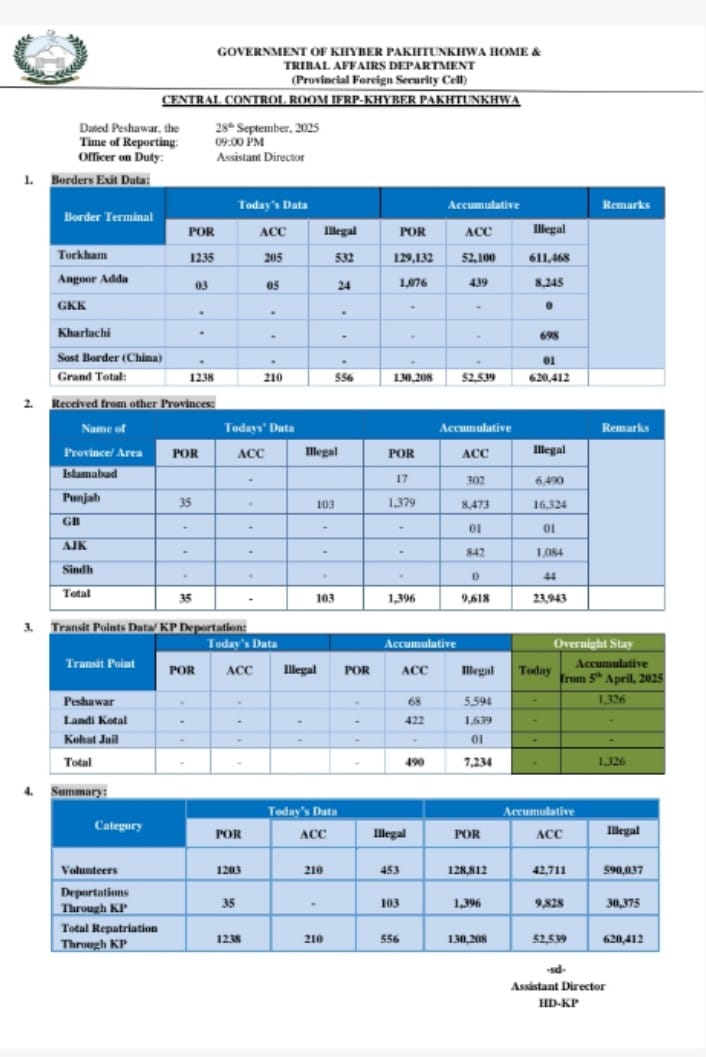 افغان پناہ گزینوں کی وطن واپسی