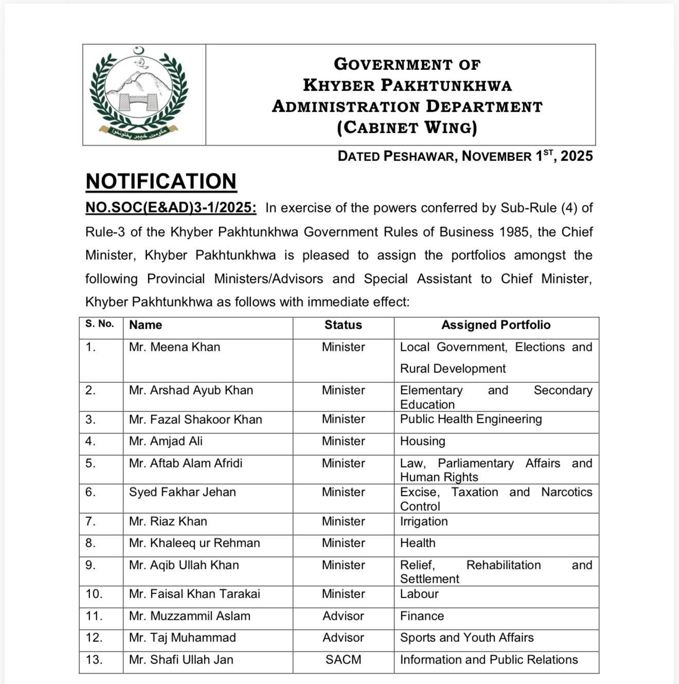 صوبائی کابینہ ممبران کے محکموں کا باضابطہ اعلان 