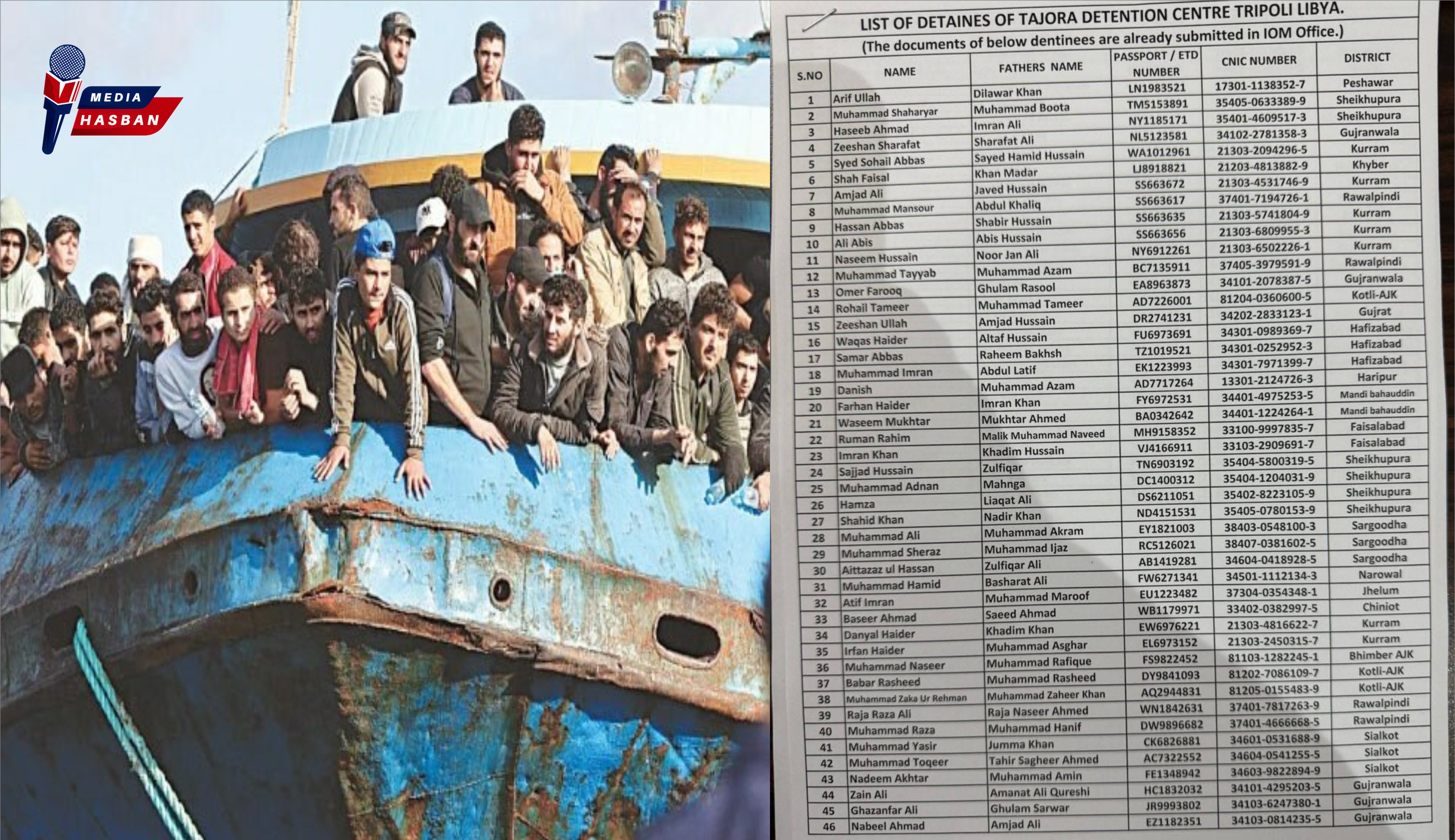 غیر قانونی طریقے سے اٹلی جانے والے 76 لاپتہ افراد کا پتہ لگا لیا ۔ 