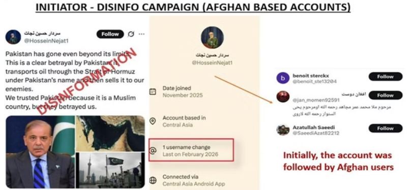 افغانستان اور بھارت کا پاکستان کے خلاف منظم سوشل میڈیا مہم بے نقاب، جعلی اکاؤنٹس کے ذریعے پراپیگنڈا پھیلانے کا انکشاف