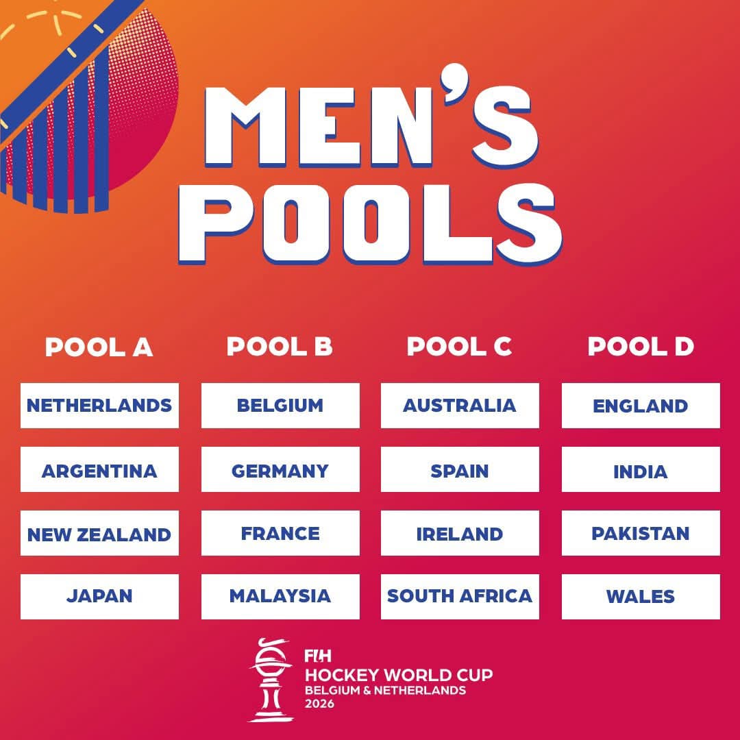 انٹرنیشنل ہاکی فیڈریشن نے بیلجیئم اور ہالینڈ میں ہونے والے مینز ہاکی ورلڈ کپ 2026 کے گروپس کا باضابطہ اعلان کر دیا ہے 