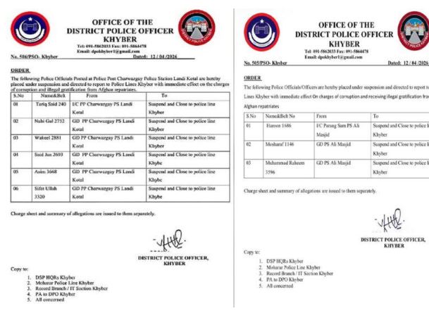 خیبر پاک افغان بارڈر پر  افغان مہاجرین سے رشوت لینے کے الزام میں 9 پولیس اہلکار معطل